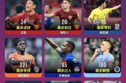 包含球员技术精湛，赛场激烈比拼如火如荼的词条