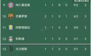 包含多特主场大胜国米，开启欧冠小组赛之旅的词条