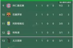 包含多特主场大胜国米，开启欧冠小组赛之旅的词条