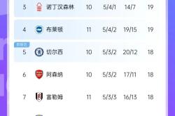 关于曼城联合战胜对手，稳居积分榜前列的信息