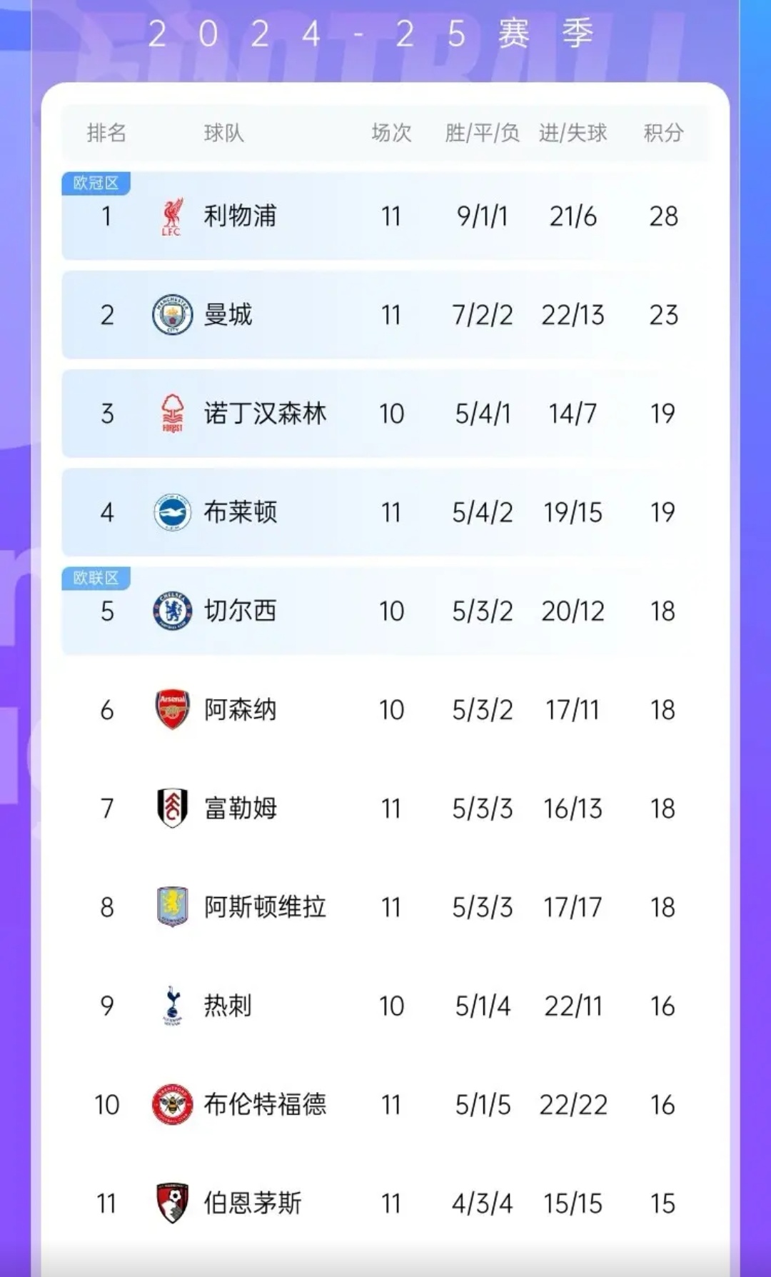 关于曼城联合战胜对手，稳居积分榜前列的信息