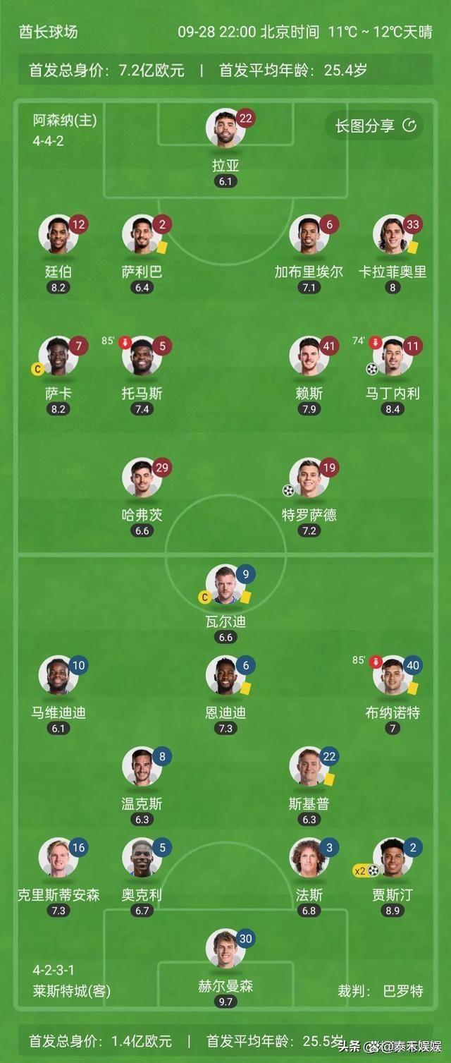 关于曼城联合战胜对手，稳居积分榜前列的信息